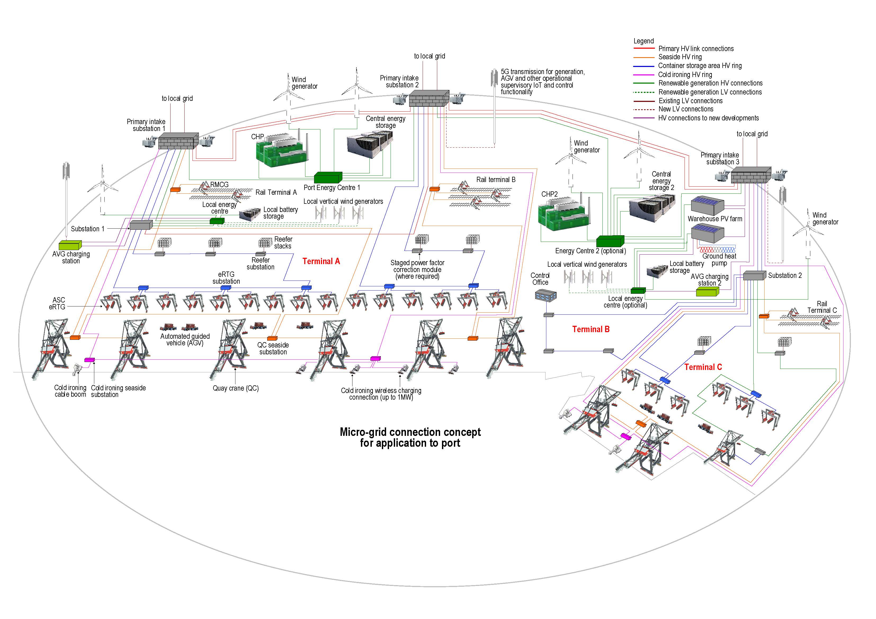 Micro Grid Image